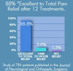 diabetic nerve pain in foot